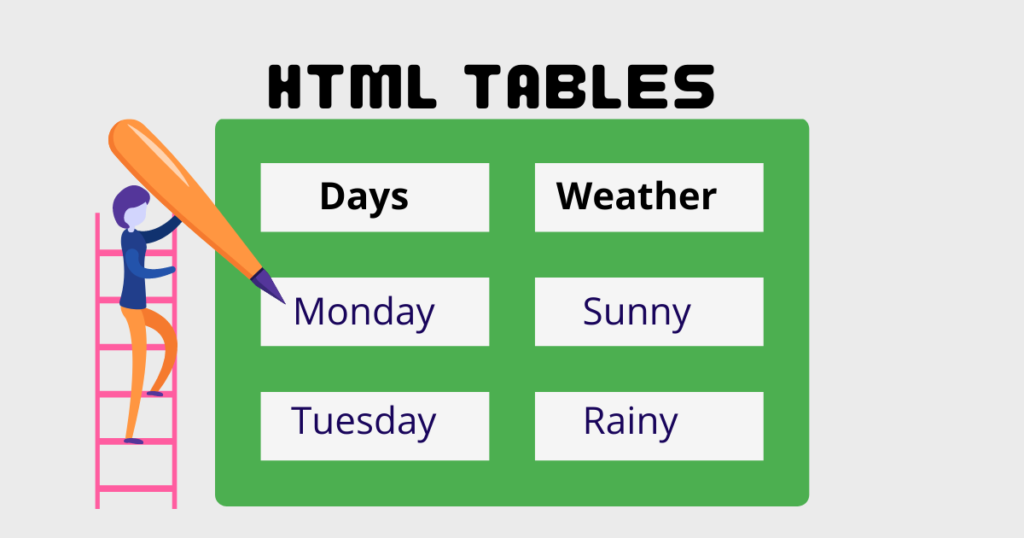 créer des tableaux dans HTML