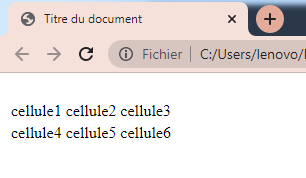 créer des tableaux dans HTML