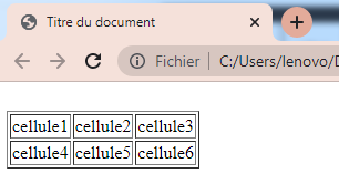 créer des tableaux dans HTML avec bordure
