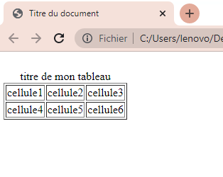 créer des tableaux dans HTML