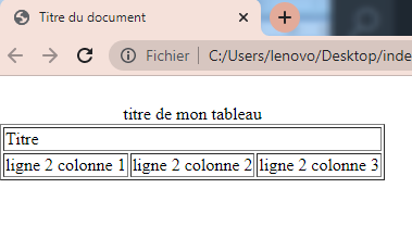 fusion des cellules des tableaux dans HTML 