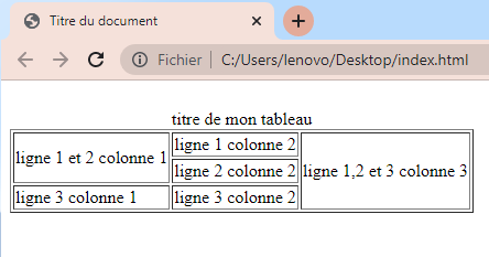 Fusion des lignes tableaux HTML